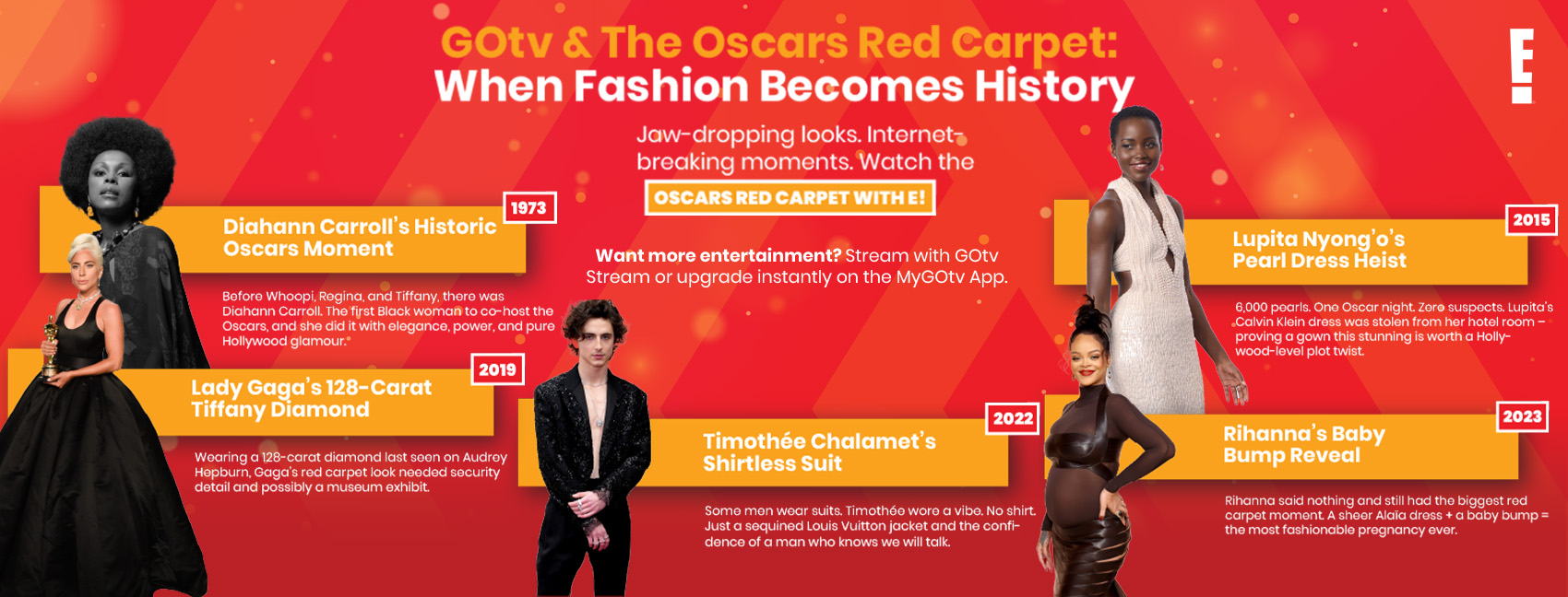 Step Up for the Oscars: Fashion That Breaks the Internet